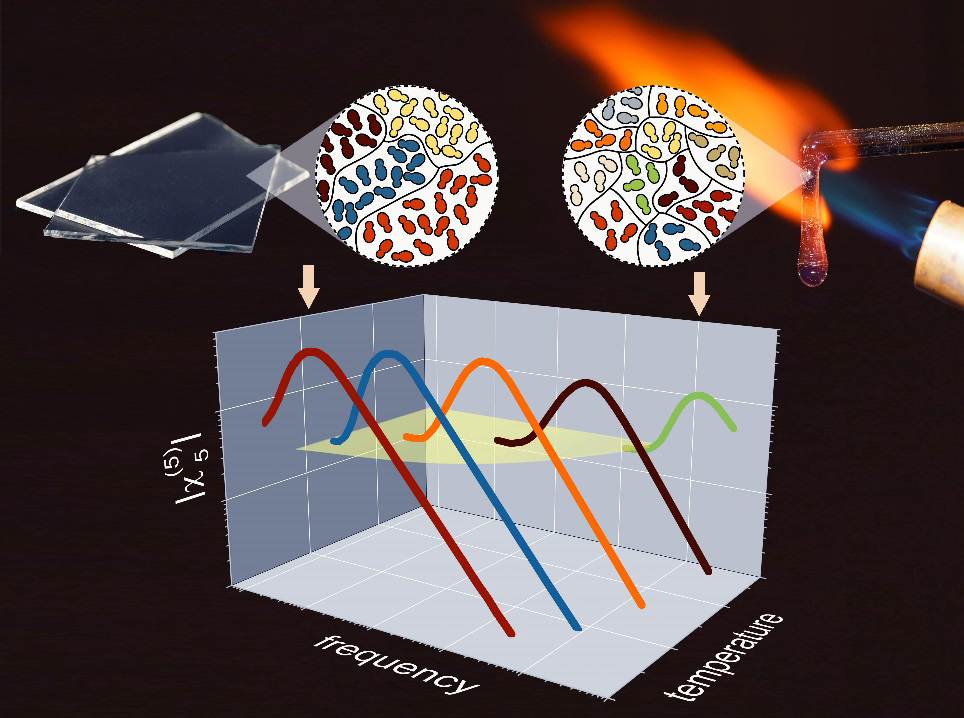 Verres amorphes et ordonnés