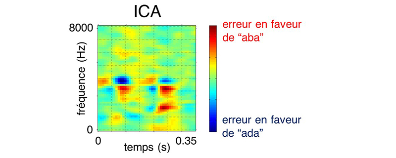 image de classification auditive