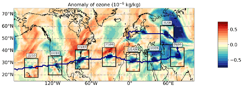 Composite temporel d’anomalie en ozone le long de la trajectoire (trait bleu) d’un des vortex issus du feu canadien de 2017. Cette anomalie se comporte comme celle d’une « vorticité », mais est plus simple à suivre par contraste de valeur (image de fond : anomalie du 27/09)