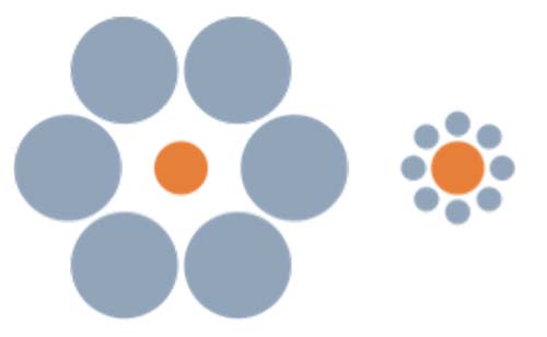 Les cercles de Titchener