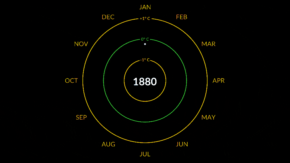 Gitemp spiral - Source Ed Hawkins