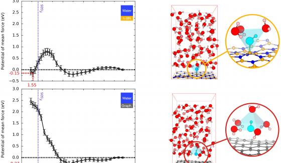 actualité chimie ens Graphène et Bore-Azote hexagonal 