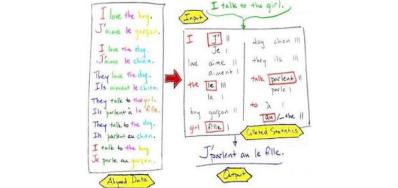 LATTICE - Langues, Textes, Traitements informatiques et Cognition (UMR 8094)